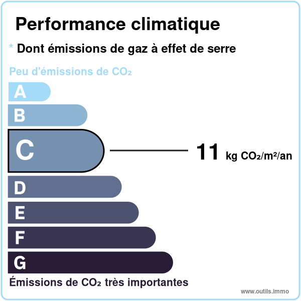 2021GESc11outilsimmo House with gite