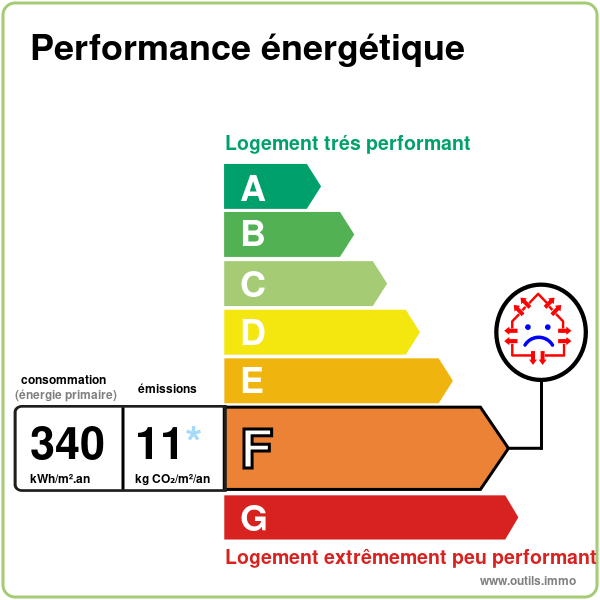 DPE La cahu House with gite