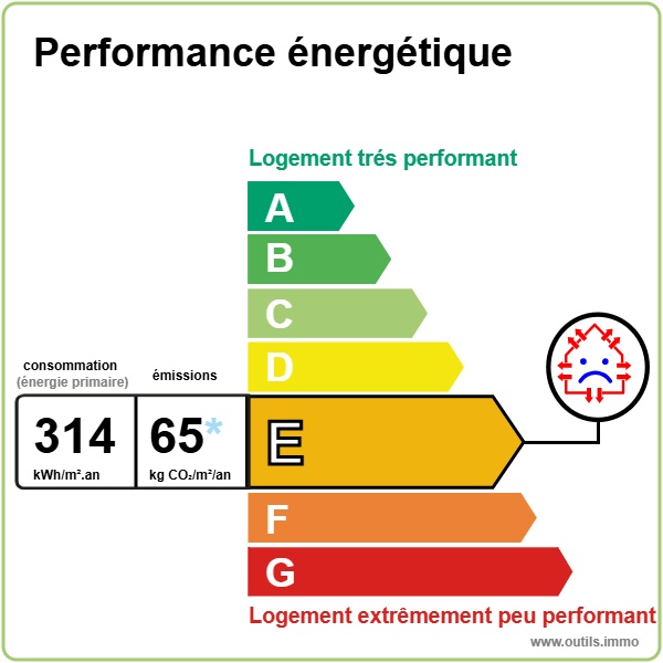 2021 DPE e 314 GES e 65 outils.immo peaceful rural retreat in Normandy