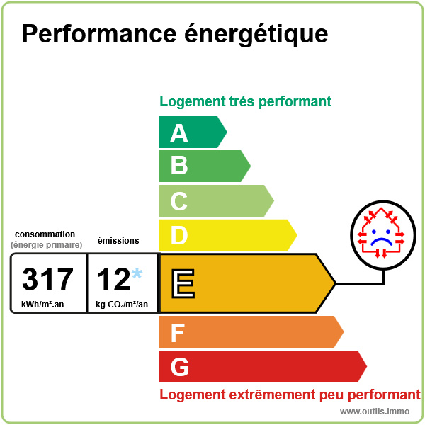 2021 DPE e 317 GES c 12 outils.immo Detached house with substantial outbuilding